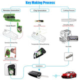 XHORSE XKKF03EN Universal Remote Key Fob Knife Style for VVDI Key Tool 5pcs/lot