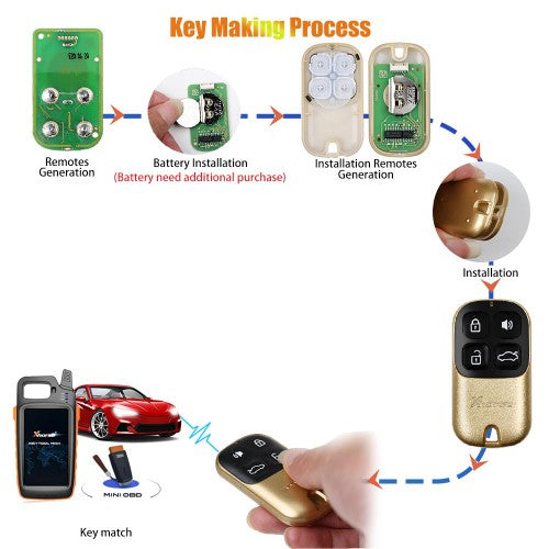 XHORSE XKXH02EN Universal Remote Key 4 Buttons for VVDI Key Tool Golden Style English Version 5pcs/lot
